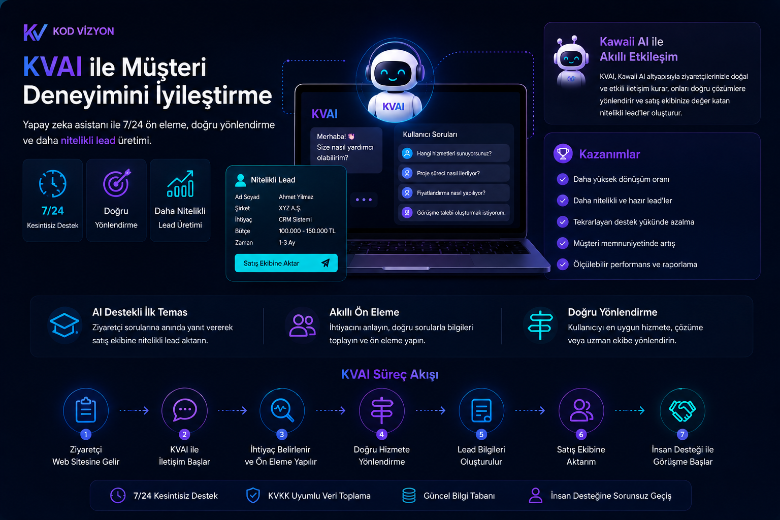 KVAI ile Müşteri Deneyimini İyileştirme